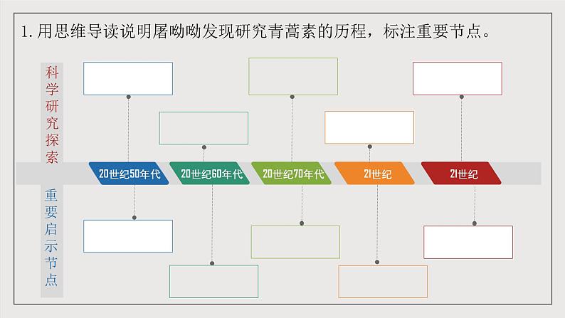 人教统编版高中语文必修下册7《青蒿素》《一名物理学家的教育历程》 课件+教案+导学案+分层作业（原卷版+解析版）05