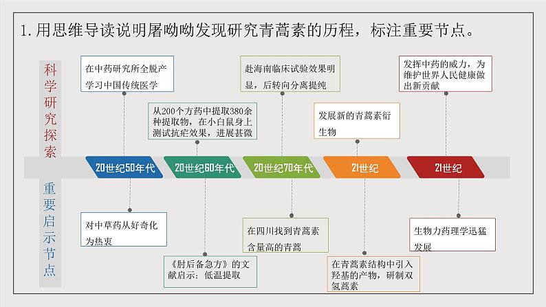 人教统编版高中语文必修下册7《青蒿素》《一名物理学家的教育历程》 课件+教案+导学案+分层作业（原卷版+解析版）06