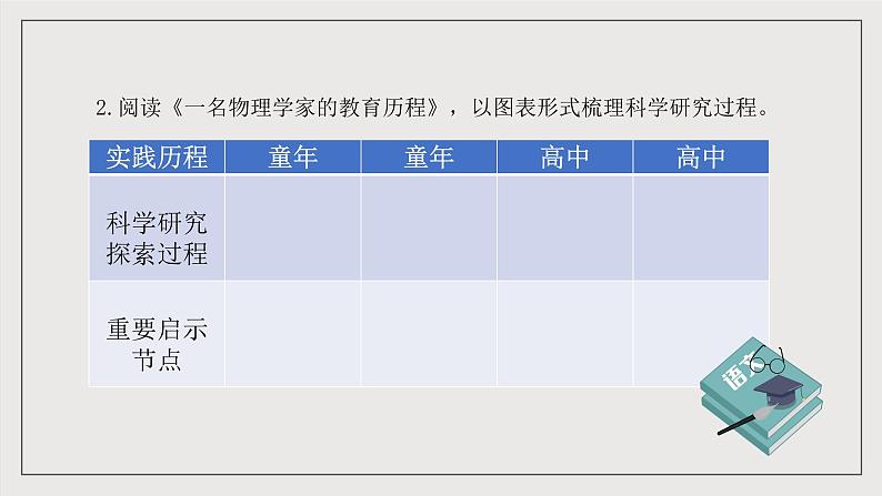 人教统编版高中语文必修下册7《青蒿素》《一名物理学家的教育历程》 课件+教案+导学案+分层作业（原卷版+解析版）07