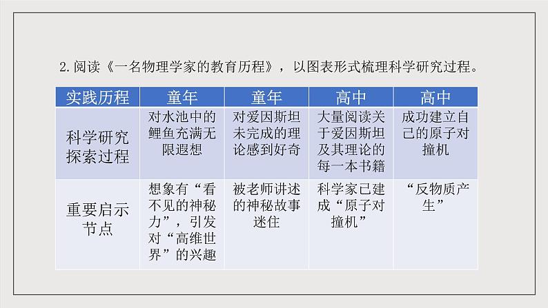 人教统编版高中语文必修下册7《青蒿素》《一名物理学家的教育历程》 课件+教案+导学案+分层作业（原卷版+解析版）08