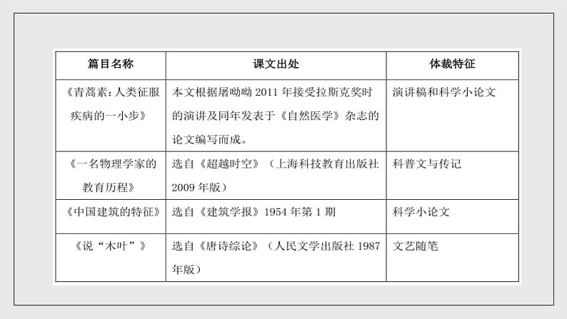 人教统编版高中语文必修下册 第三单元（单元复习课件）第4页