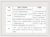 人教統(tǒng)編版高中語文必修下冊(cè)第三單元課件+知識(shí)清單+單元檢測（原卷版+解析版）