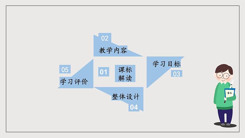 人教统编版高中语文必修下册 第三单元（单元解读课件）第3页