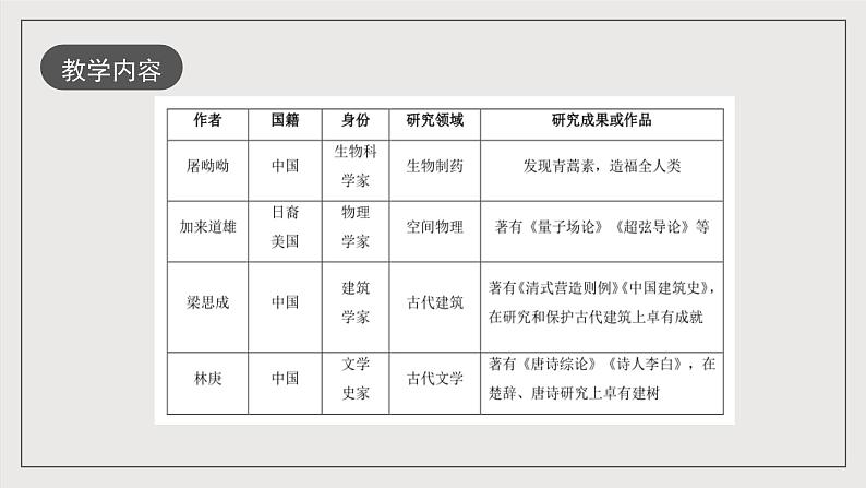 人教统编版高中语文必修下册 第三单元（单元解读课件）第8页