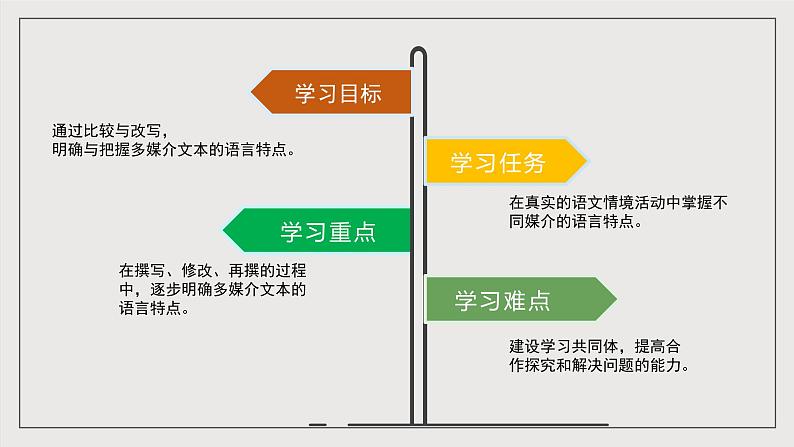 人教统编版高中语文必修下册《认识多媒介》（教学课件）第4页