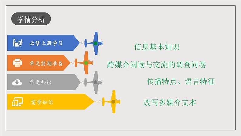 人教统编版高中语文必修下册《认识多媒介》（教学课件）第5页