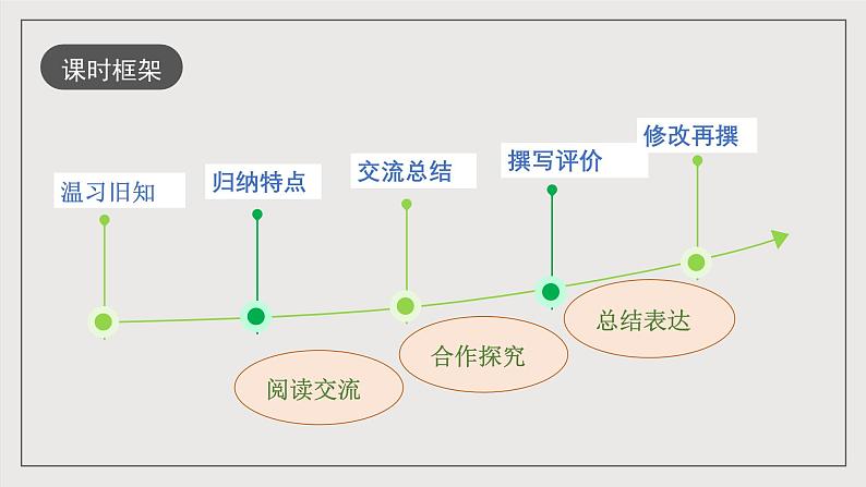 人教统编版高中语文必修下册《认识多媒介》（教学课件）第7页