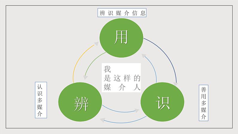 人教统编版高中语文必修下册《辨识媒介信息》课件+教案+导学案02