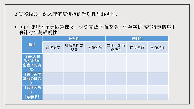 人教统编版高中语文必修下册写作《写好演讲稿》课件+教案+导学案+写作素材07