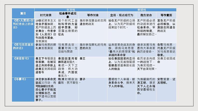 人教统编版高中语文必修下册写作《写好演讲稿》课件+教案+导学案+写作素材08