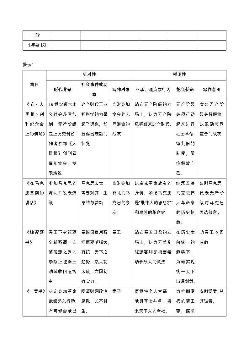 人教统编版高中语文必修下册写作《写好演讲稿》课件+教案+导学案+写作素材03
