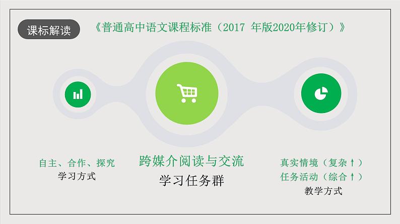 人教统编版高中语文必修下册第四单元（单元解读课件）02