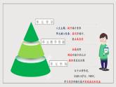 人教統(tǒng)編版高中語文必修下冊第四單元（單元解讀課件）