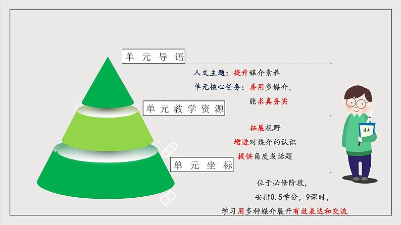 人教统编版高中语文必修下册第四单元（单元解读课件）03