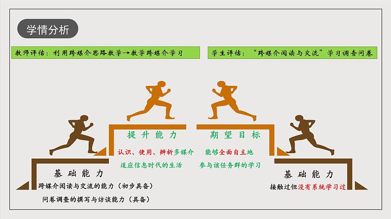 人教统编版高中语文必修下册第四单元（单元解读课件）04
