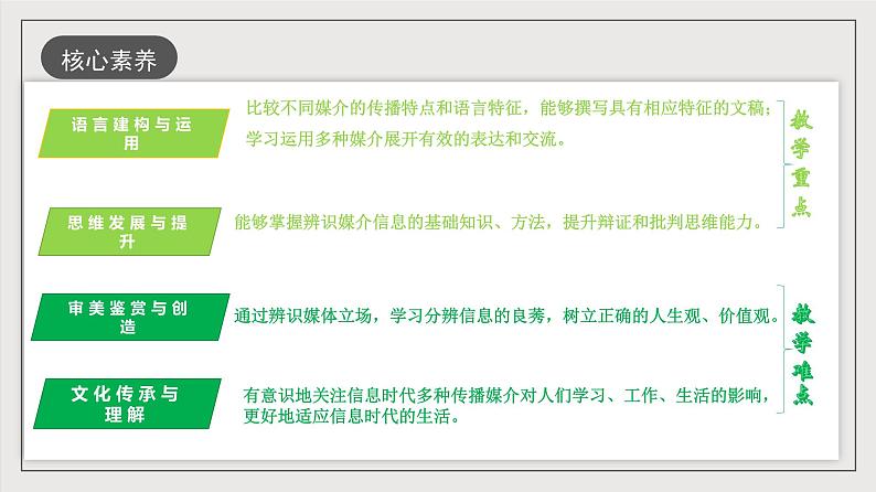 人教统编版高中语文必修下册第四单元（单元解读课件）05
