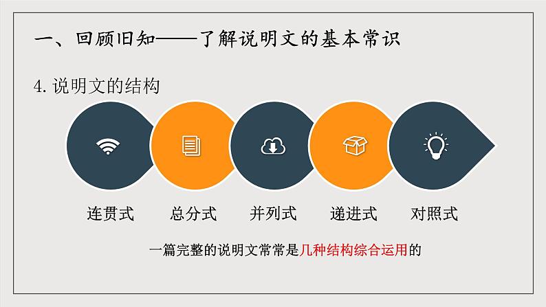 人教统编版高中语文必修下册写作《如何清晰地说明事理》课件+教案+导学案+写作素材07