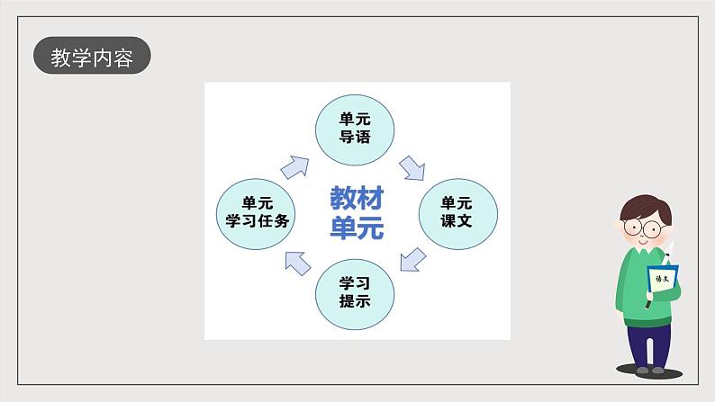 人教统编版高中语文必修下册第五单元课件+知识清单+单元检测（原卷版+解析版）06