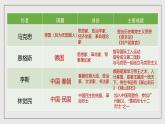 人教统编版高中语文必修下册第五单元课件+知识清单+单元检测（原卷版+解析版）