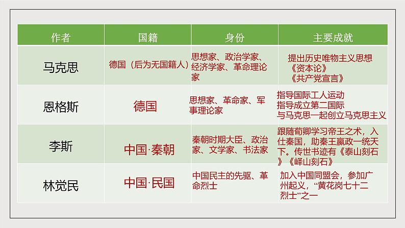 人教统编版高中语文必修下册第五单元课件+知识清单+单元检测（原卷版+解析版）03