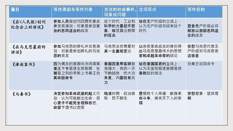 人教统编版高中语文必修下册第五单元课件+知识清单+单元检测（原卷版+解析版）04