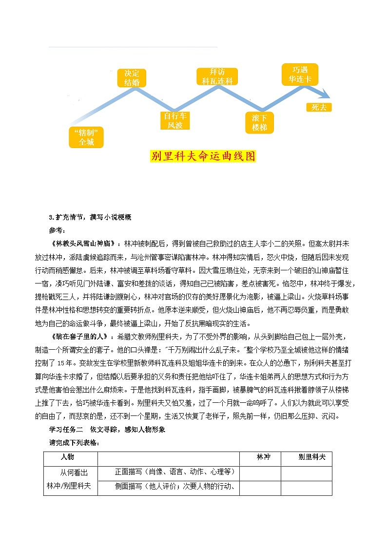 人教统编版高中语文必修下册13《林教头风雪山神庙》《装在套子里的人》联读 课件+教案+导学案+分层作业（原卷版+解析版）03
