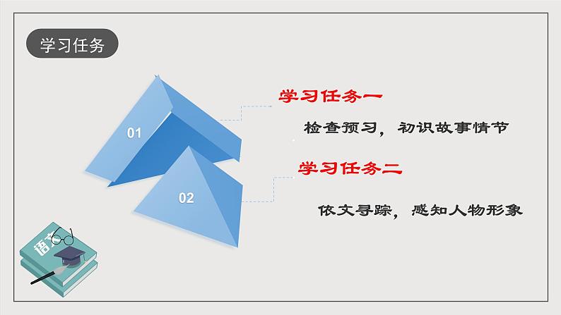 人教统编版高中语文必修下册13《林教头风雪山神庙》《装在套子里的人》联读 课件+教案+导学案+分层作业（原卷版+解析版）06