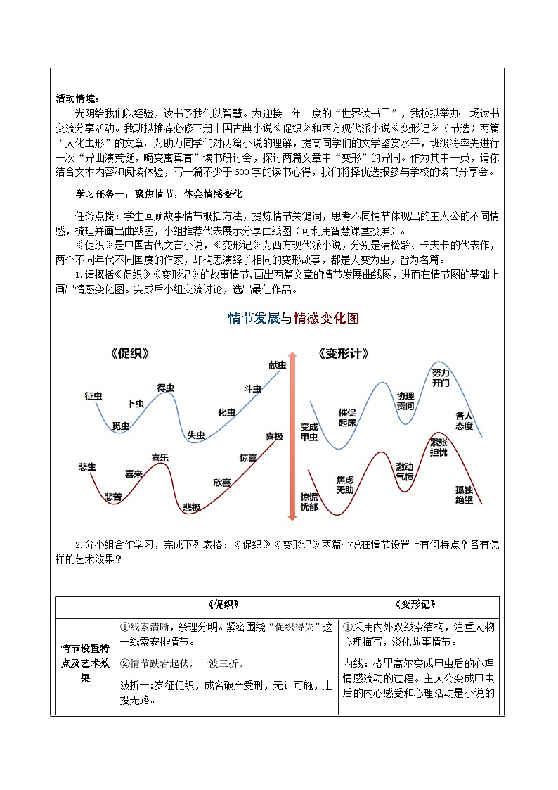 人教统编版高中语文必修下册14《促织》《变形记（节选）》比较阅读 课件+教案+导学案+分层作业（原卷版+解析版）02