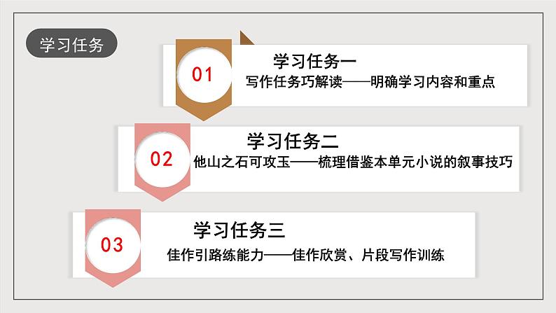 人教统编版高中语文必修下册写作《叙事要引人入胜》课件+教案+导学案+写作素材05