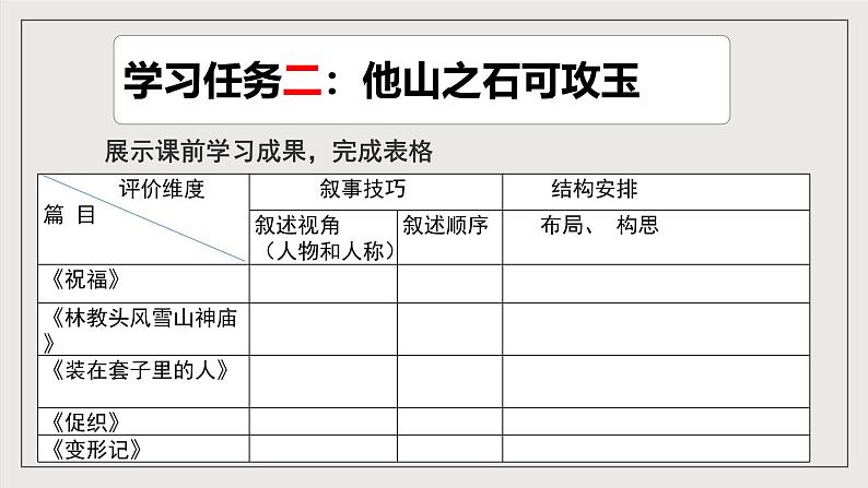 人教统编版高中语文必修下册写作《叙事要引人入胜》课件+教案+导学案+写作素材07