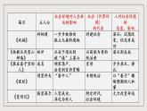人教統(tǒng)編版高中語文必修下冊第六單元課件+知識清單+單元檢測（原卷版+解析版）