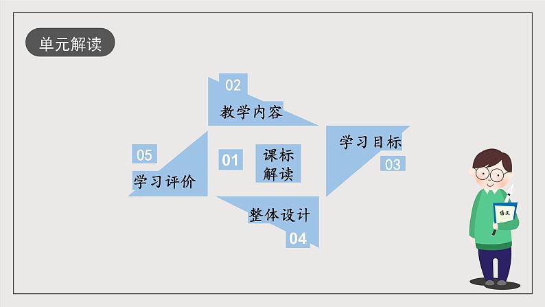 人教统编版高中语文必修下册第六单元课件+知识清单+单元检测（原卷版+解析版）03