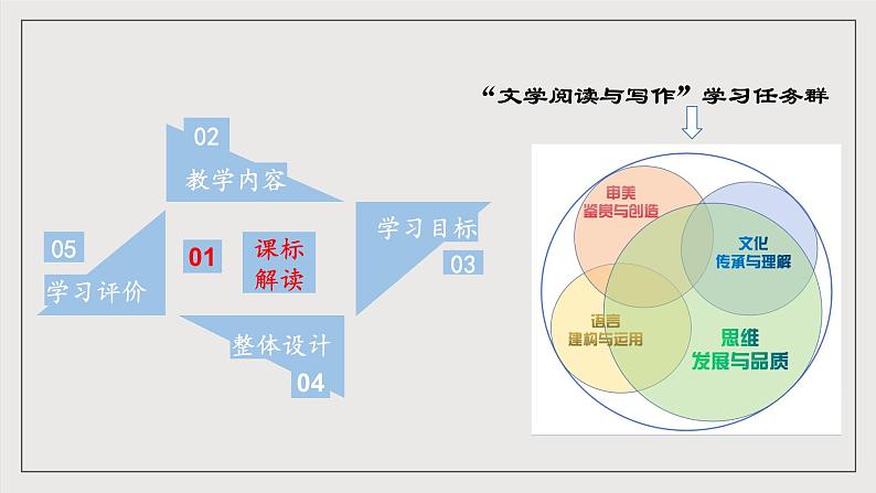 人教统编版高中语文必修下册第六单元课件+知识清单+单元检测（原卷版+解析版）04