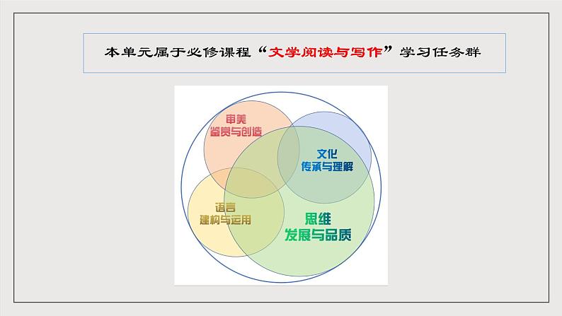 人教统编版高中语文必修下册第六单元课件+知识清单+单元检测（原卷版+解析版）05