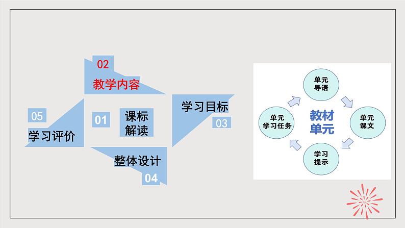 人教统编版高中语文必修下册第六单元课件+知识清单+单元检测（原卷版+解析版）07