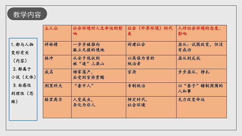 人教统编版高中语文必修下册第六单元课件+知识清单+单元检测（原卷版+解析版）08