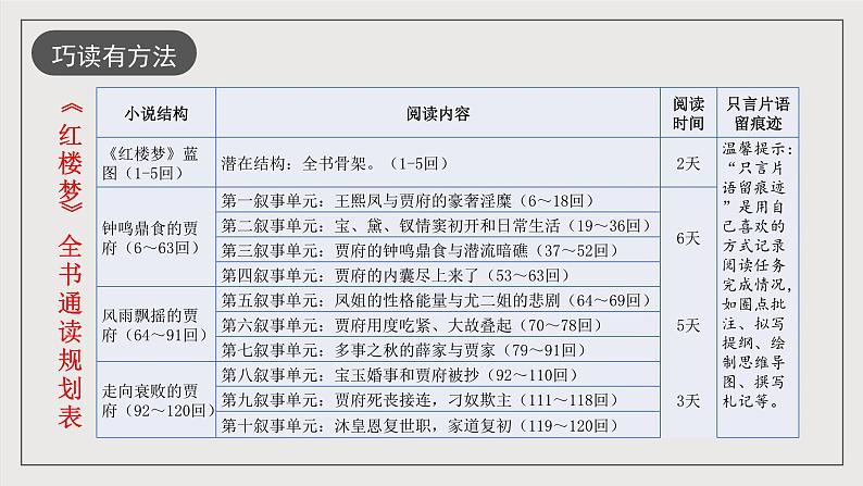 人教统编版高中语文必修下册《红楼梦》第1课时 导读（教学课件）第7页