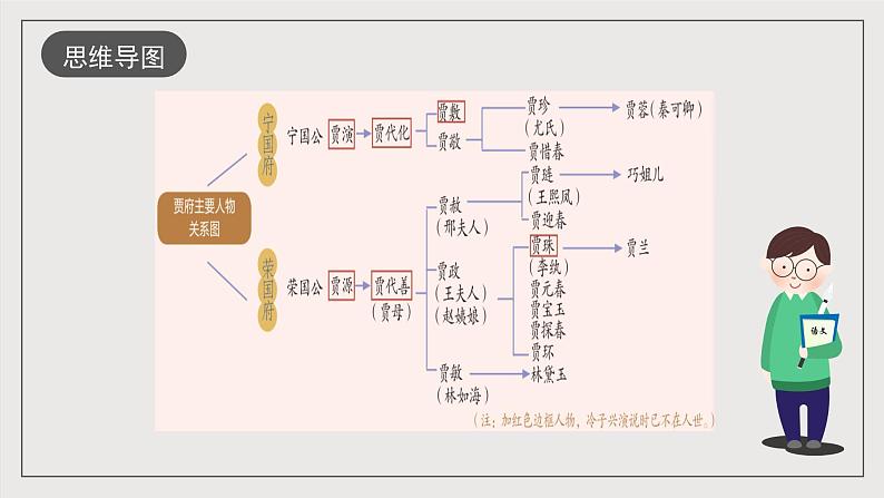 人教统编版高中语文必修下册《红楼梦》第1课时 导读（教学课件）第8页