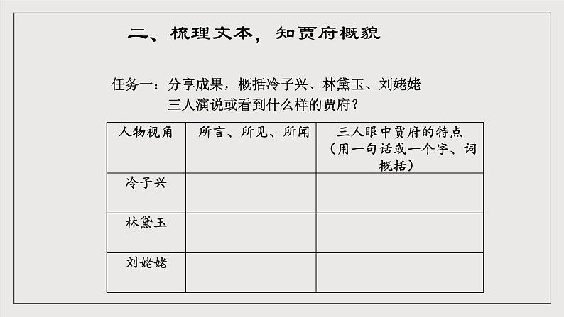 人教统编版高中语文必修下册《红楼梦》第2课时：借助人物视角，体悟精巧构思 联读 课件+教案+导学案05