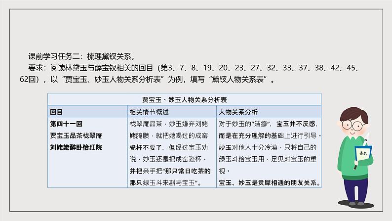 人教统编版高中语文必修下册《红楼梦》第3课时：把握红楼梦中的人物关系 联读 课件+教案+导学案03