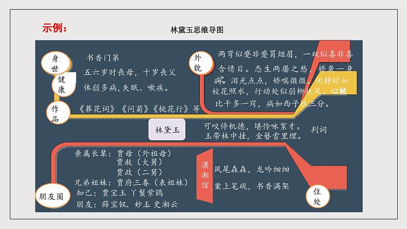 人教统编版高中语文必修下册《红楼梦》第4课时：体会人物性格的多样性和复杂性 联读 课件+教案+导学案06