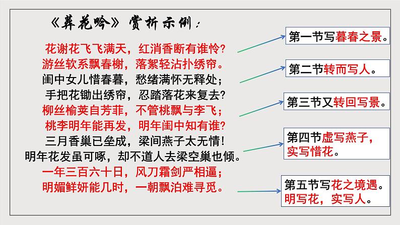 人教统编版高中语文必修下册《红楼梦》第5课时：欣赏小说人物创作的诗词 联读 课件+教案+导学案04