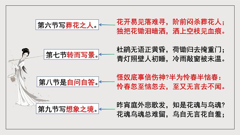 人教统编版高中语文必修下册《红楼梦》第5课时：欣赏小说人物创作的诗词 联读 课件+教案+导学案05