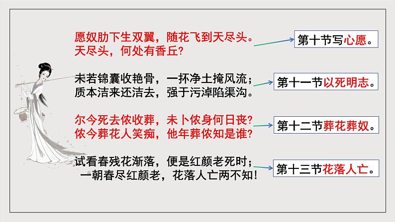 人教统编版高中语文必修下册《红楼梦》第5课时：欣赏小说人物创作的诗词 联读 课件+教案+导学案06