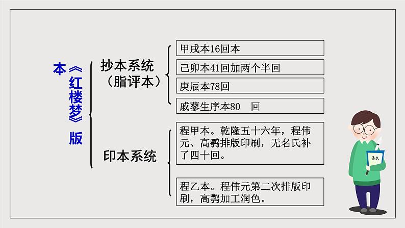 人教统编版高中语文必修下册第七单元（单元解读课件）06