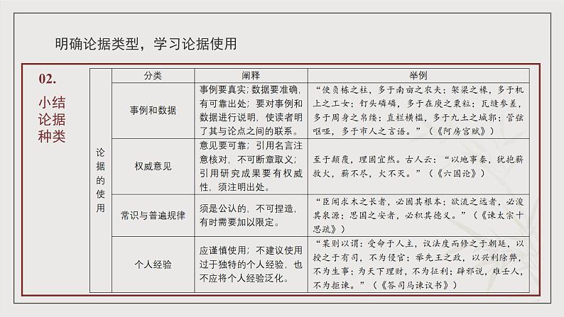 人教统编版高中语文必修下册 写作《如何论证》课件+教案+导学案+写作素材07