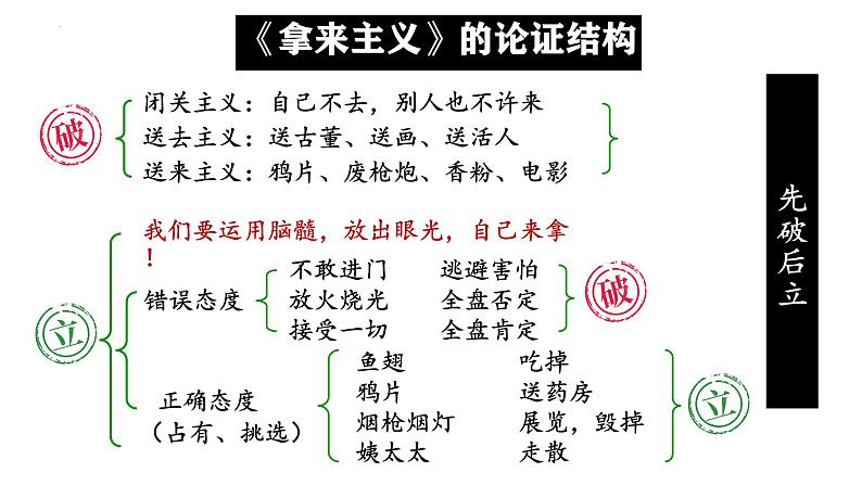 11《反对党八股（节选）》《拿来主义》群文联读课件 2024-2025学年统编版高中语文必修上册第5页