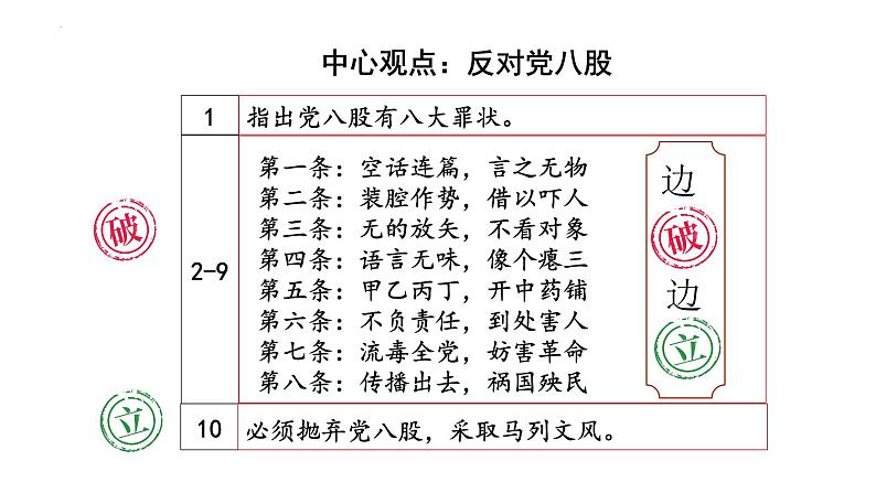 11《反对党八股（节选）》《拿来主义》群文联读课件 2024-2025学年统编版高中语文必修上册第6页