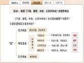 《子路、曾皙、冉有、公西华侍坐》《齐桓晋文之事》《庖丁解牛》比较阅读课件