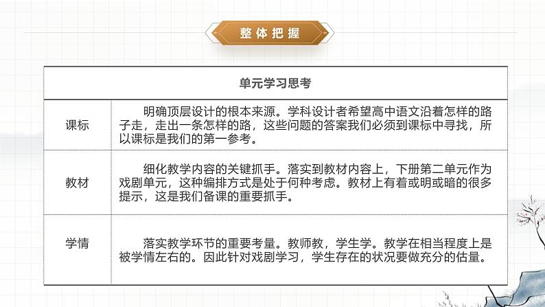 高中语文人教统编版必修下册《第二单元总复习》课件第4页